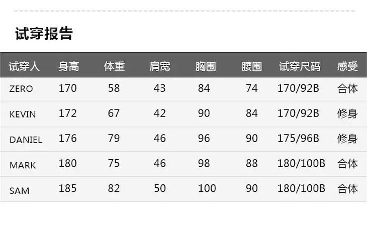 165  肩宽43   胸围100   袖长61   衣长62 48/170  肩宽44   胸围104