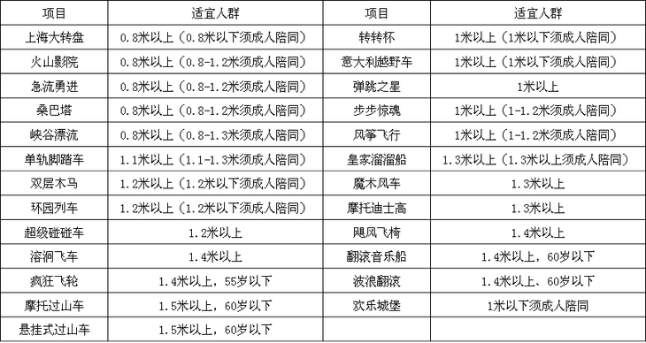 锦江乐园价值60元大门票包含园内2个项目