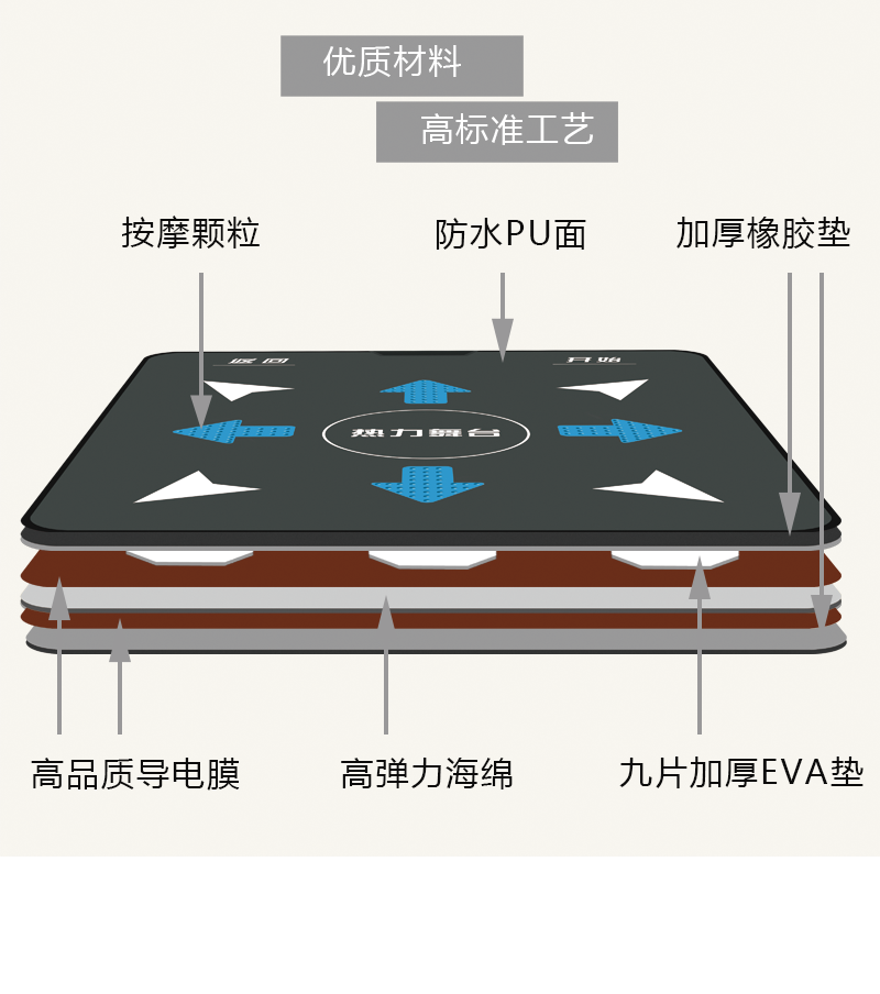 热力舞台无线网络跳舞毯