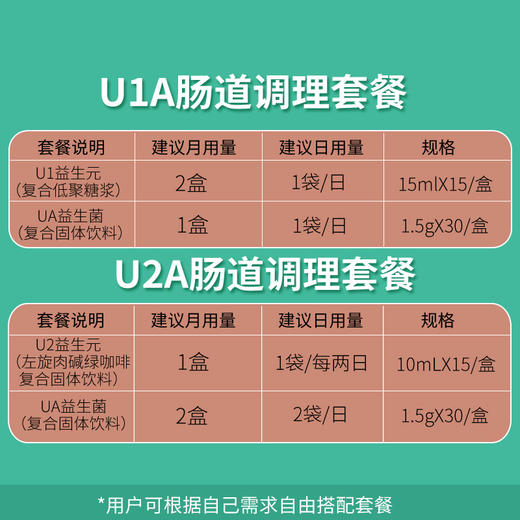 美亚  U1AU2A肠道调理套餐（益生菌） 商品图1