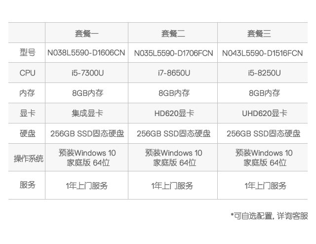 dell/戴尔 latitude 5590 15英寸商用笔记本电脑 功能