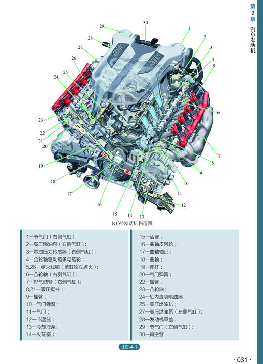 透视图解汽车构造·原理与拆装 商品图1