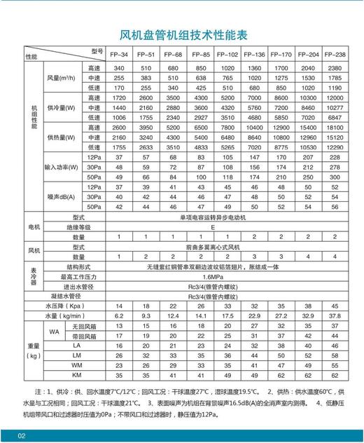 金力特FP-68风机盘管暗装式 左向 货品代码83102 商品图1