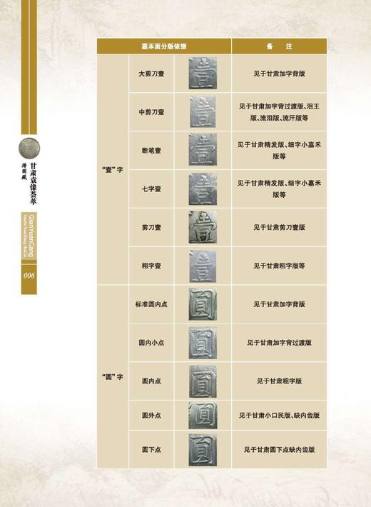 《甘肃袁像荟萃》签名钤印本 全一册 商品图7