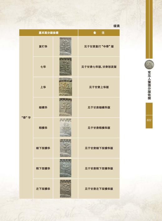 《甘肃袁像荟萃》签名钤印本 全一册 商品图11