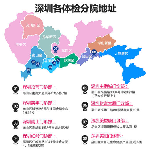 美年大健康总统升级体检套餐，尊享VIP一对一服务，全身160项精准检查 商品图3