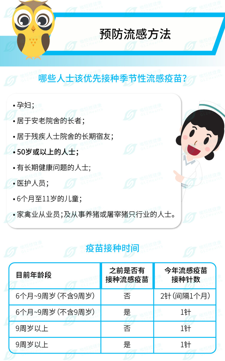 香港季节性流感疫苗 左流右肺 4价流感疫苗【香港现代