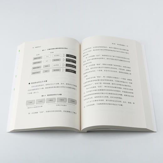 【套装】精准表达+书面沟通的艺术（让你的方案在短的时间内打动人心） 商品图5