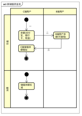 蛋糕测试