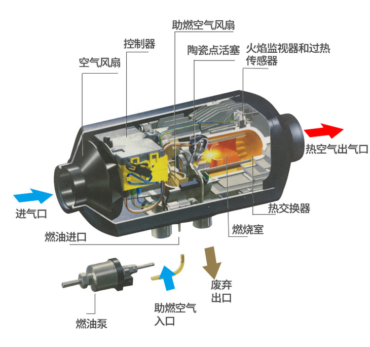 【双11预售】德国埃贝赫驻车加热器 卡/货车风暖取暖器 卡车之家