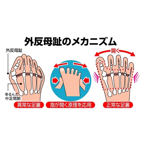 日本制造,超薄透气改善足部大脚趾外翻,缓解脚趾内扣