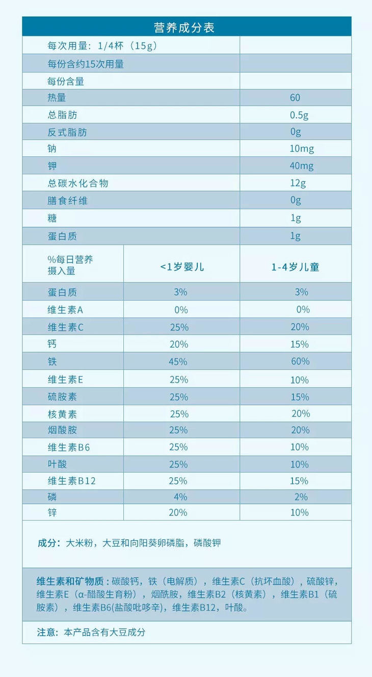 晒一晒大米米粉的营养成份表.