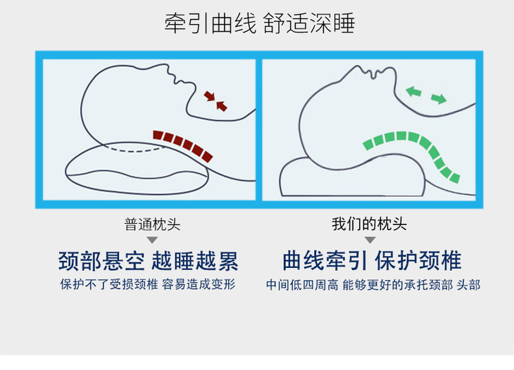 护颈椎不落枕,记忆棉全方位枕床上记忆枕护颈枕保健枕芯