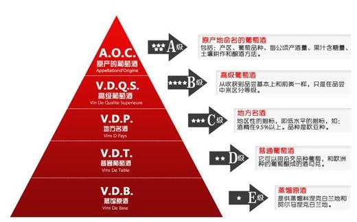 法国葡萄酒的分级规定 商品图0