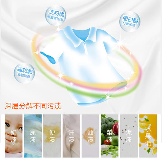 Zolitt婴幼儿童无荧光剂皂液新生宝宝植物抑菌洗衣液1.5KG*6 商品图3
