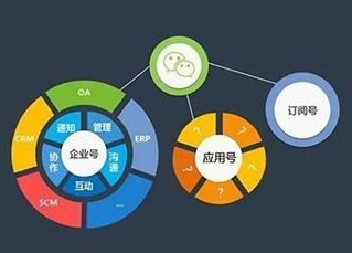 焦点分析丨奢牌为什么还是更愿意在微信上<em>开店</em>？