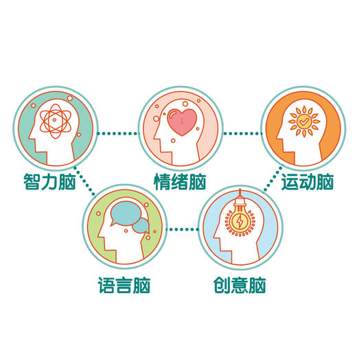 [适合12-60月龄]未来脑计划年度会员 商品图3