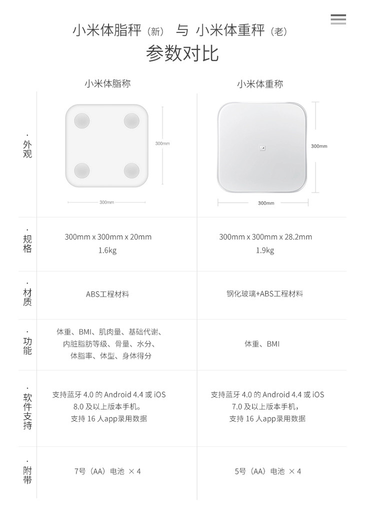 【正品国行】小米(mi)体脂秤白色 体重秤 智能体脂秤 电子秤 人体秤