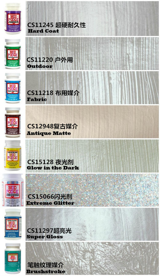 Plaid美國Mod podge拼贴胶DIY手工胶水保护剂一体剂 蝶古巴特胶水 商品图3