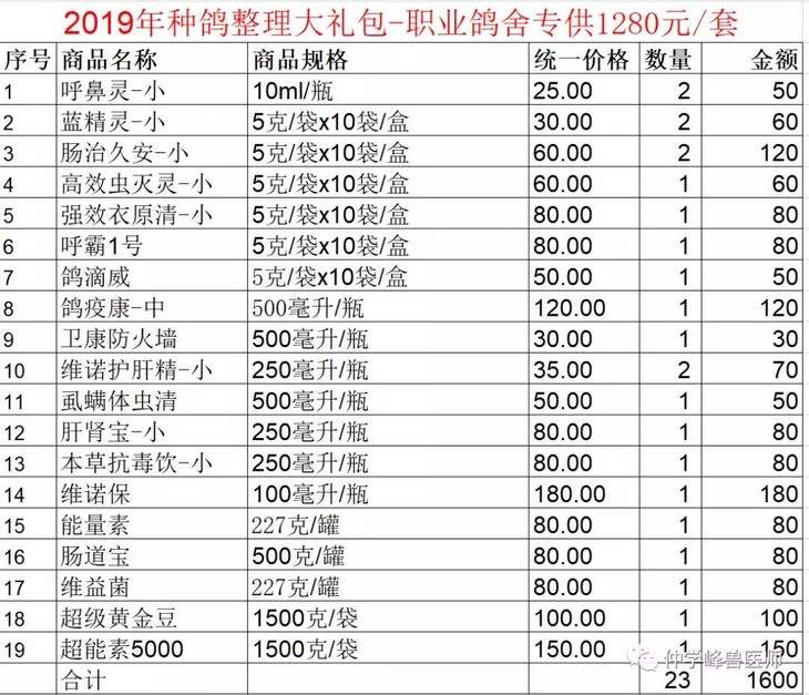 配对准备 安心筑巢,交配,静待产蛋 每天给予种鸽黄金豆2颗每顿,幼鸽出