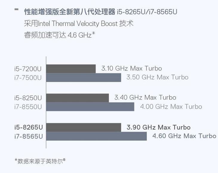 戴尔dell灵越燃7000