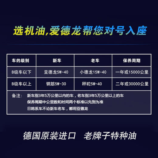 德国原装进口 爱德龙ADDINOL汽车机油润滑油 商品图1