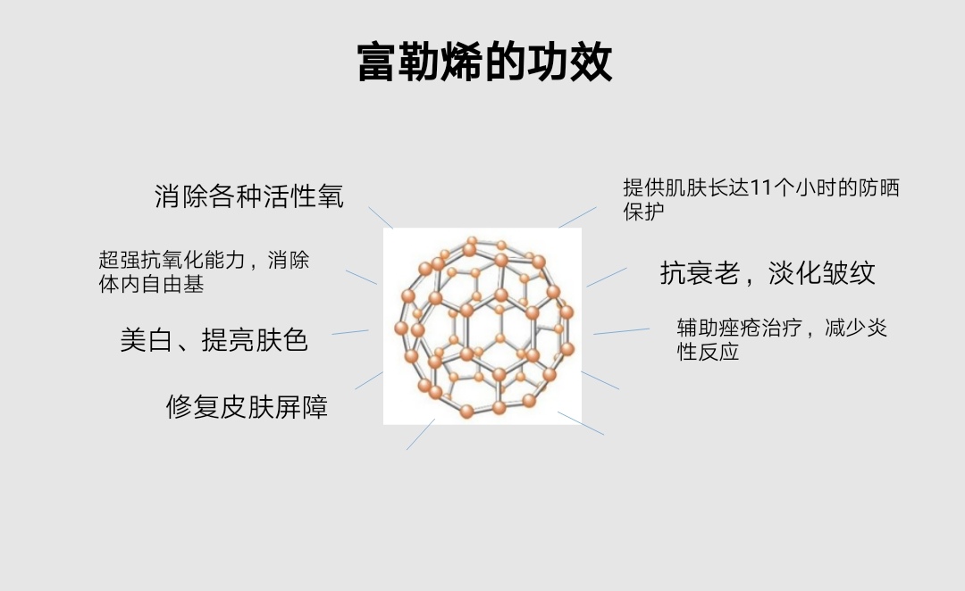 仙瑟富勒烯恒颜亮肤霜
