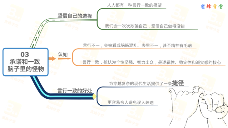 《影响力》思维导图笔记 - 蜜蜂学堂