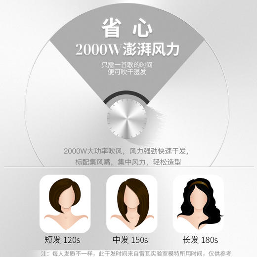 雷瓦(RIWA) 电吹风机 家用大功率快速干发吹风筒2000W 白色RC-7136 商品图3