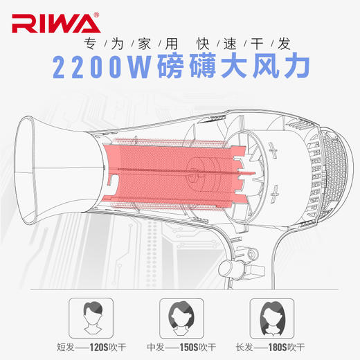 雷瓦（RIWA） 雷瓦（Riwa）电吹风2200W家用大功率吹风机速干恒温 造型风筒 RC-7161(白色) 商品图4