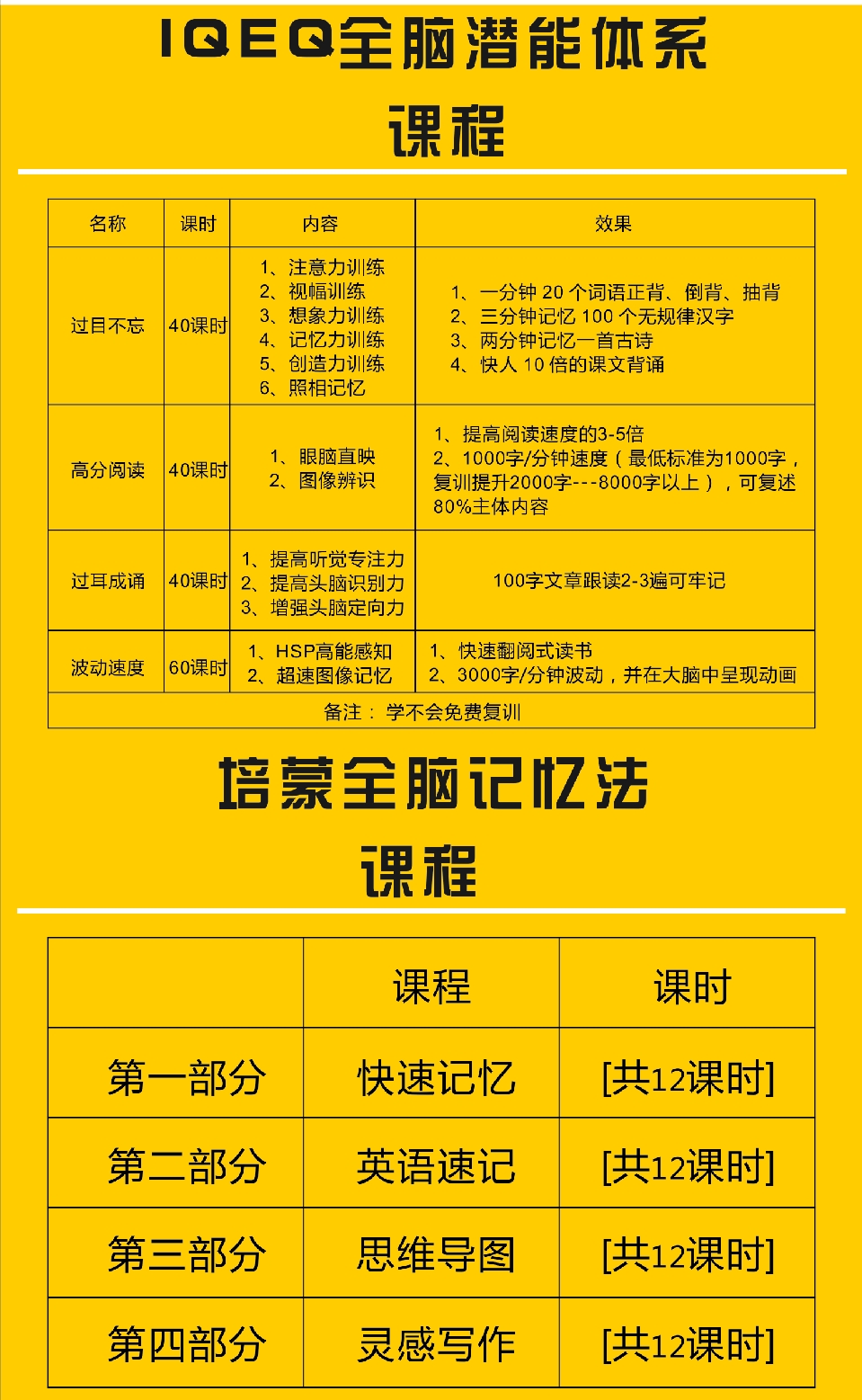 9元抢购优多 全脑开发桂林路校区全脑esp感统课程五节,价值699元