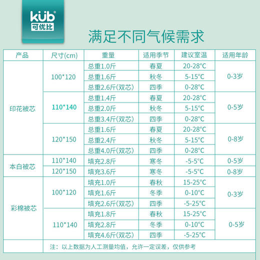 KUB可优比儿童棉被宝宝婴儿纯棉花被芯 商品图3