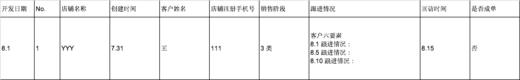 上市商 商品图0