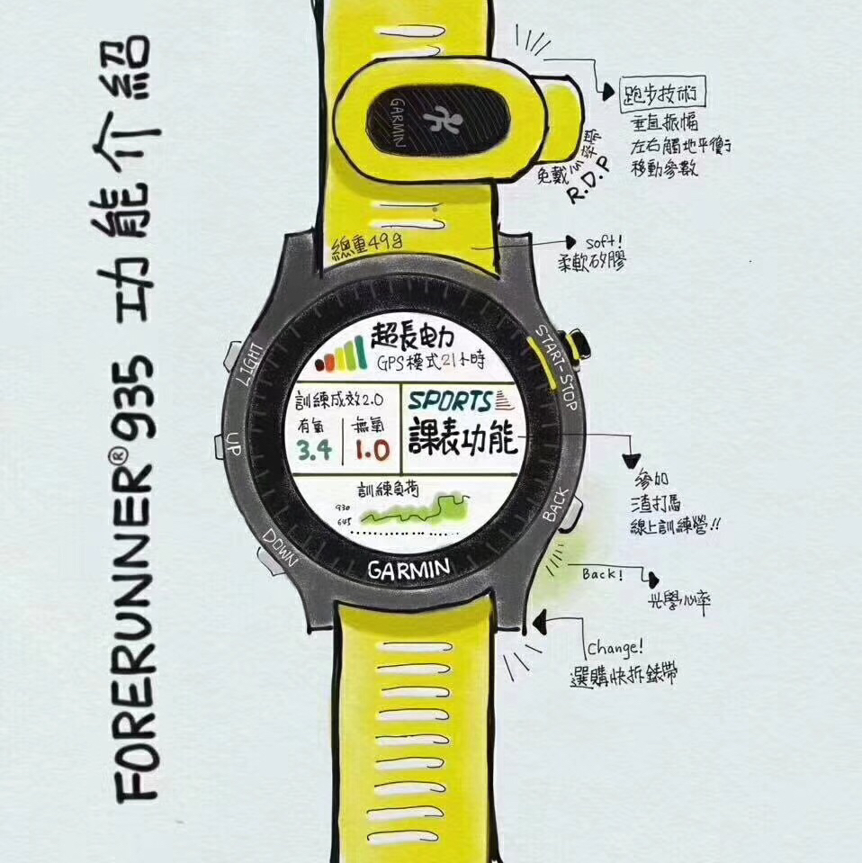 国行佳明garmin935中文国行正品铁三运动手表