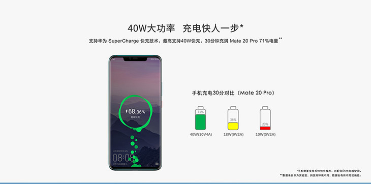 华为充电器supercharge快充版(max 40w)白色