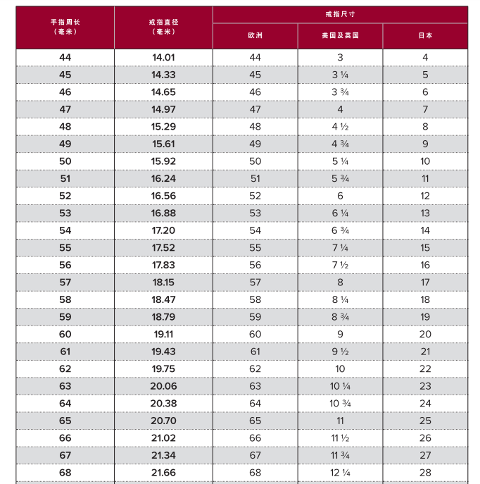 cartier 卡地亚 love 白金戒指 57号 550837【特殊商品不退不换】