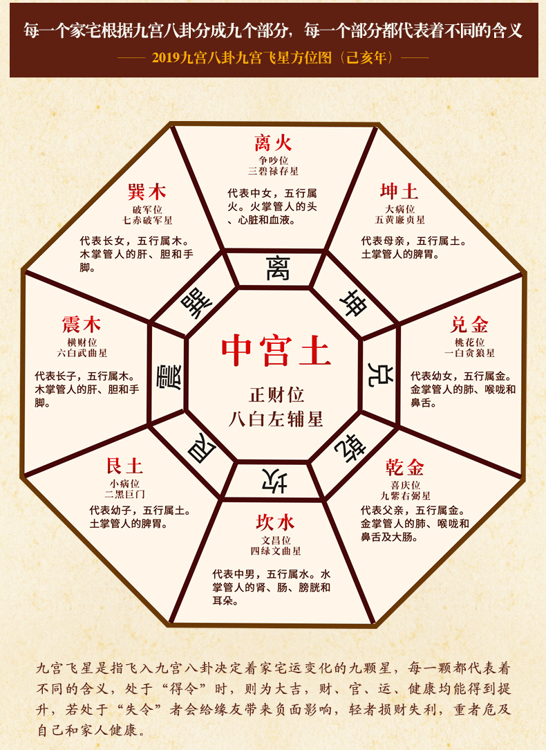 慈元阁开光2019年方位吉祥物富贵满堂貔貅摆件玄空九宫飞星风水阵