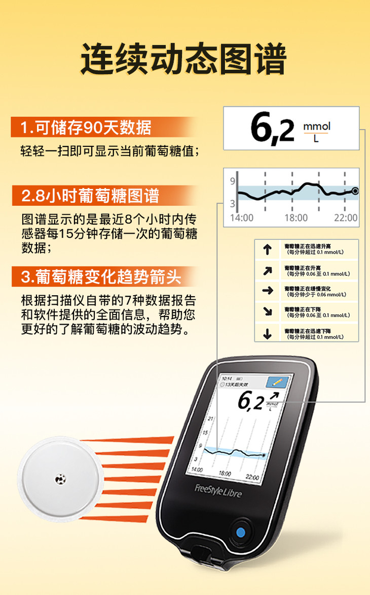 雅培(abbott)瞬感动态血糖仪套装(1个扫描式检测仪 2个传感器)