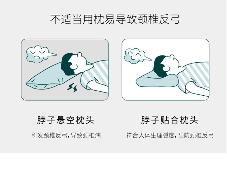 颈乐枕头 日本设计可调节预防颈椎反弓 乳胶枕升级版