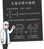 sku_code 测试 商品缩略图0