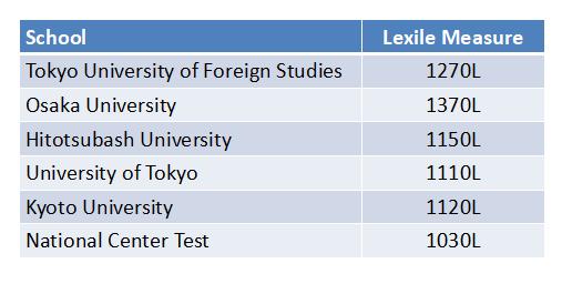 蓝思值测试-美国官方 商品图1