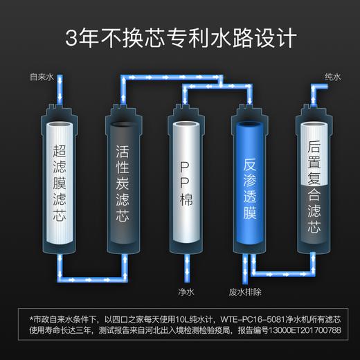 格力3年三年不换芯净水器WTE-PC16-5081家用直饮RO反渗透纯水机 商品图3