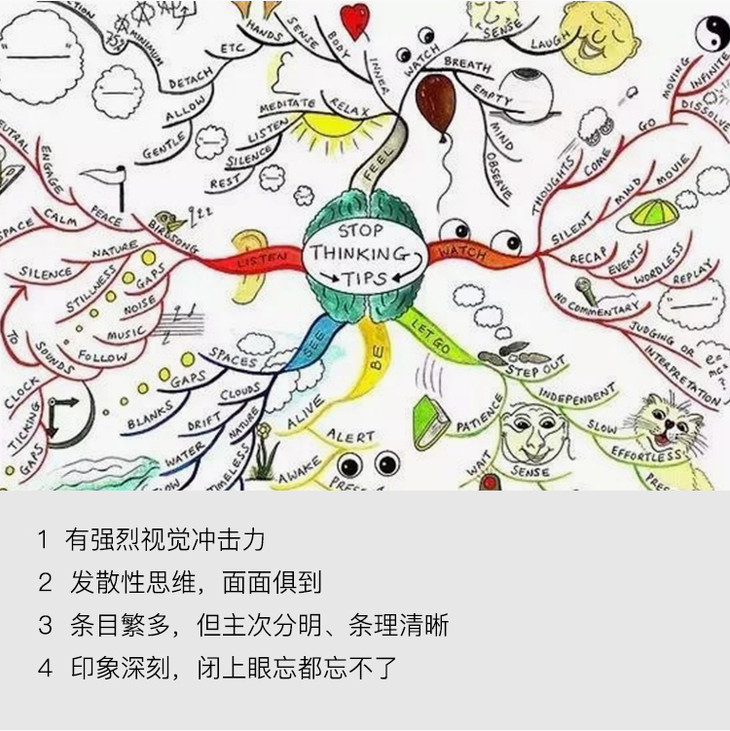 《思维导图(全彩少儿版)》/ 思维导图还不会? 难怪孩子学习累!