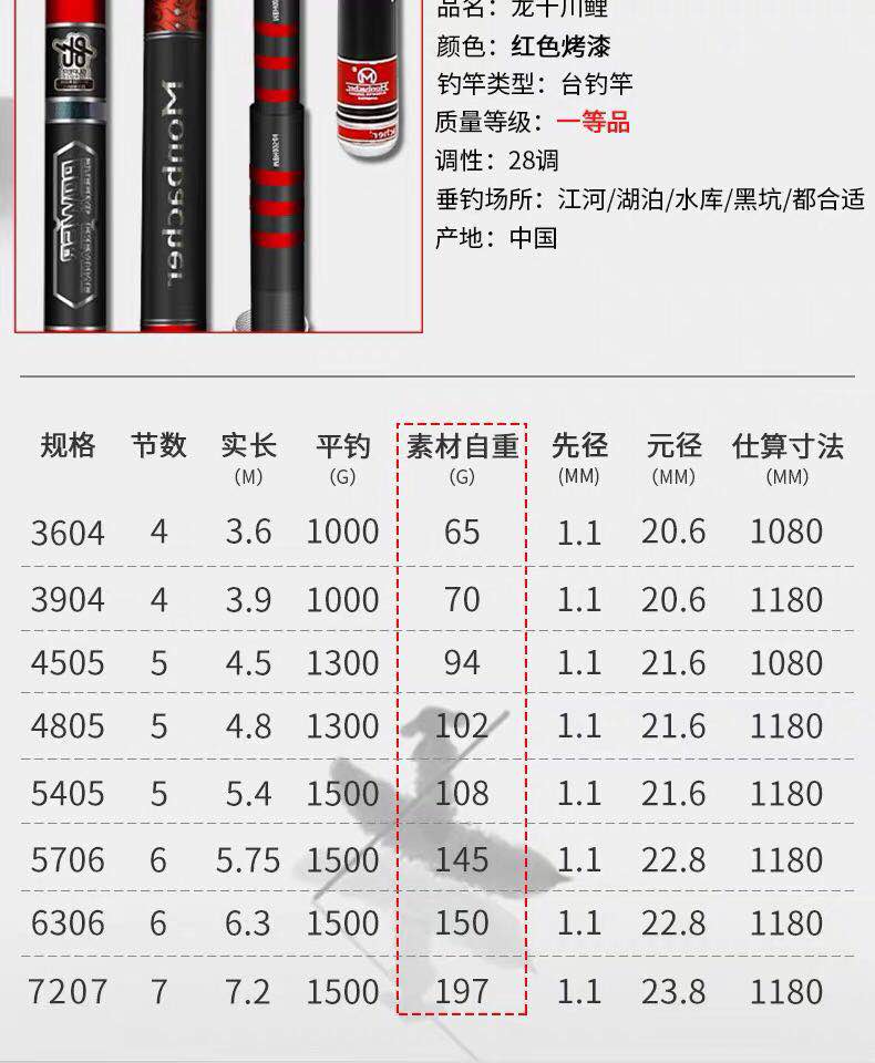 梦巴赫千川鲤3.6/4.5/5.4/6.3/7.