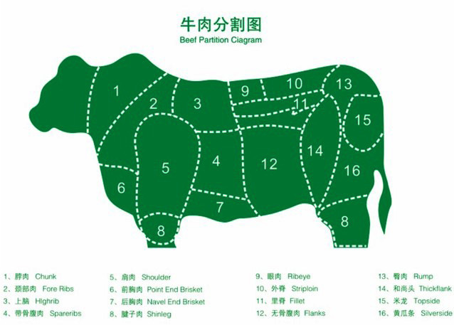 川北小黄牛 新鲜直达,接受预定,部位可选(真正的鲜牛肉).