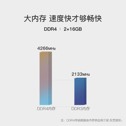 长虹 55D3P 55英寸电视 人工智能金属版 2GB+16GB HDR 4K超高清液晶智能网络平板电视（蔷薇金） 商品图3