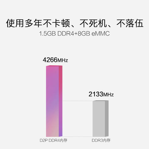长虹 58D2P 58英寸32核人工智能4K超高清HDR全金属轻薄语音平板LED液晶电视机（浅金色） 商品图3