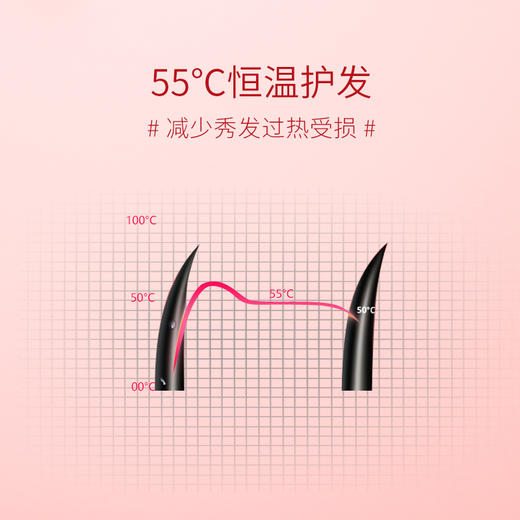 沙宣（VS）电吹风机家用 时尚造型吹风筒VS908PCN 商品图4