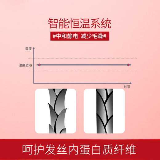 沙宣（VS）卷发棒 卷直两用 MINI卷发器 16mm陶瓷面板 夹板 直发器 VSCS69PICN 商品图6