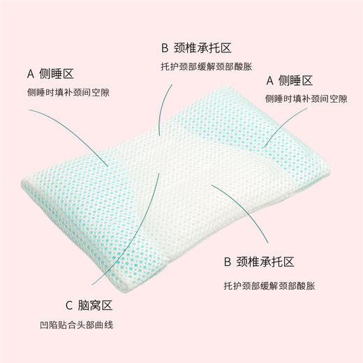 Sleep tofu儿童洞洞枕 可调高度 透气不积汗 全枕头机洗 菠萝斑马|答摩优品 商品图2
